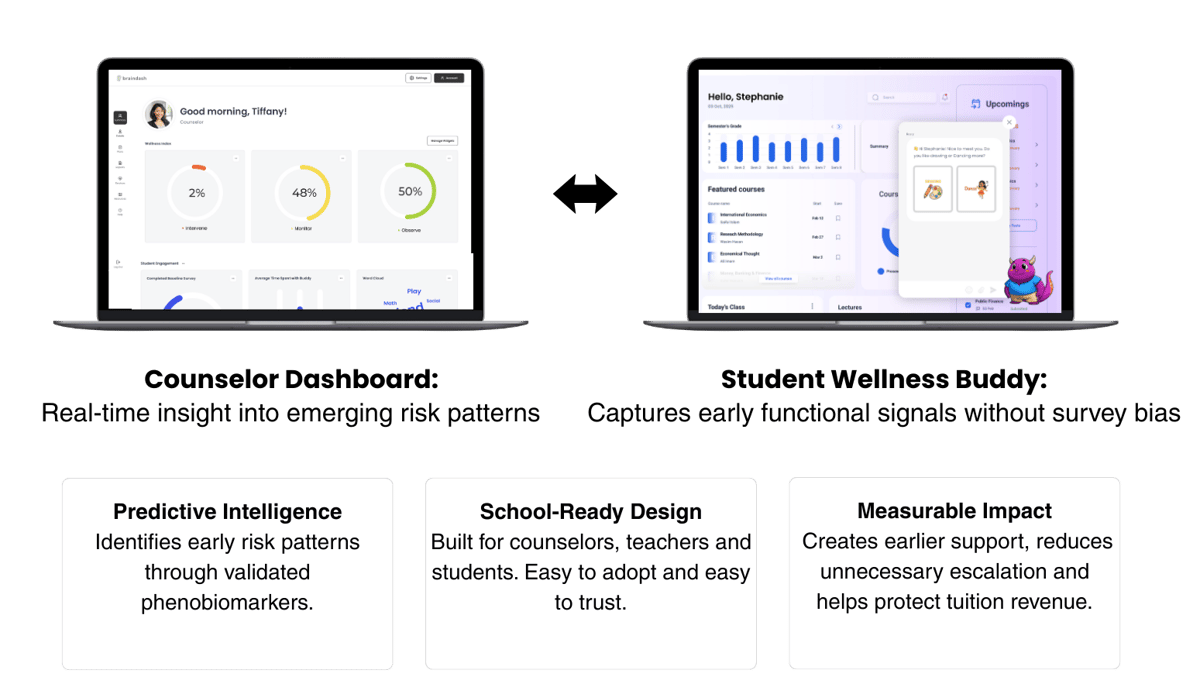 Predictive Intelligence Detects risk weeks before symptoms appear using clinically grounded AI models_