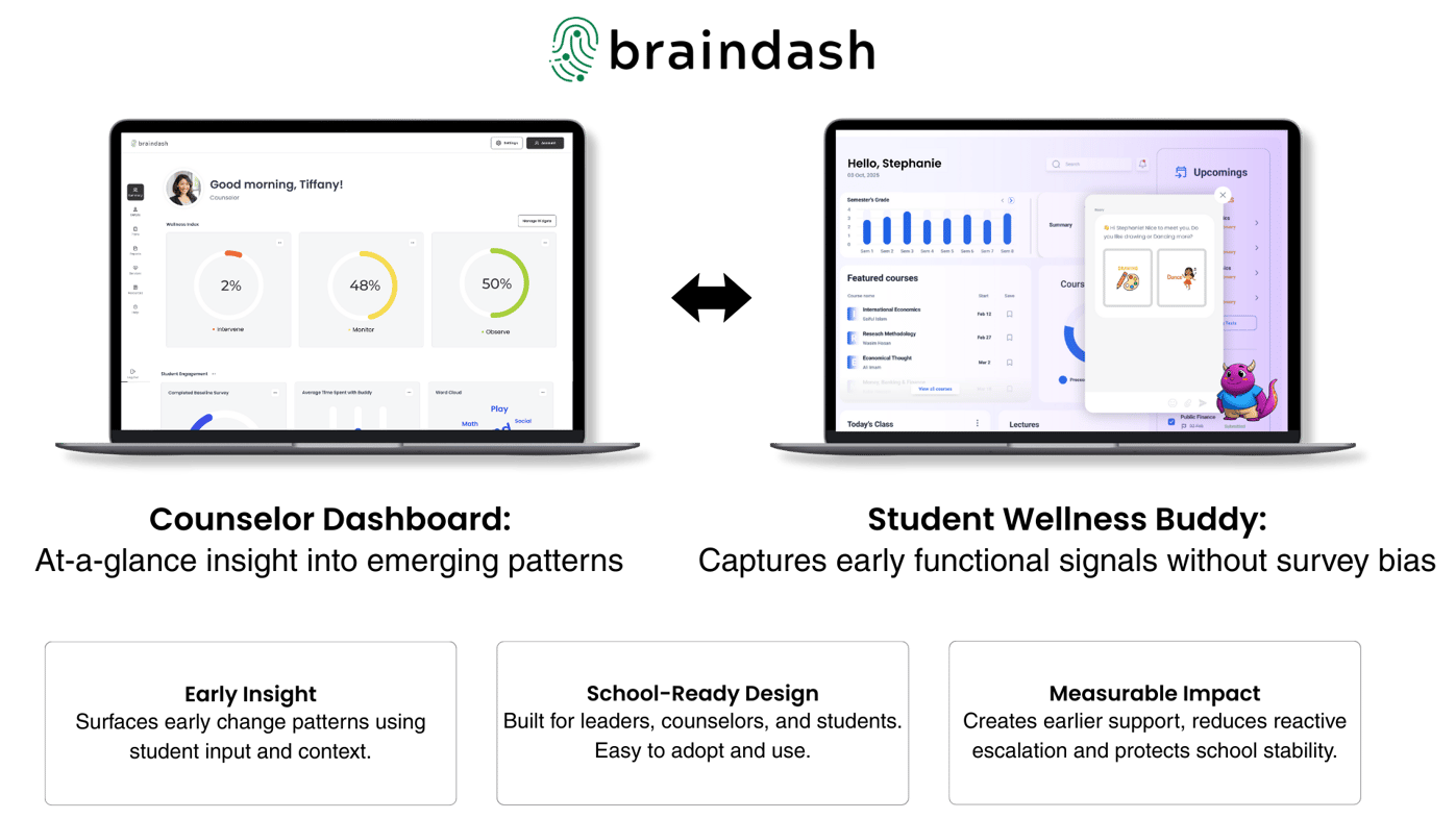 BrainDash Product Interfaces