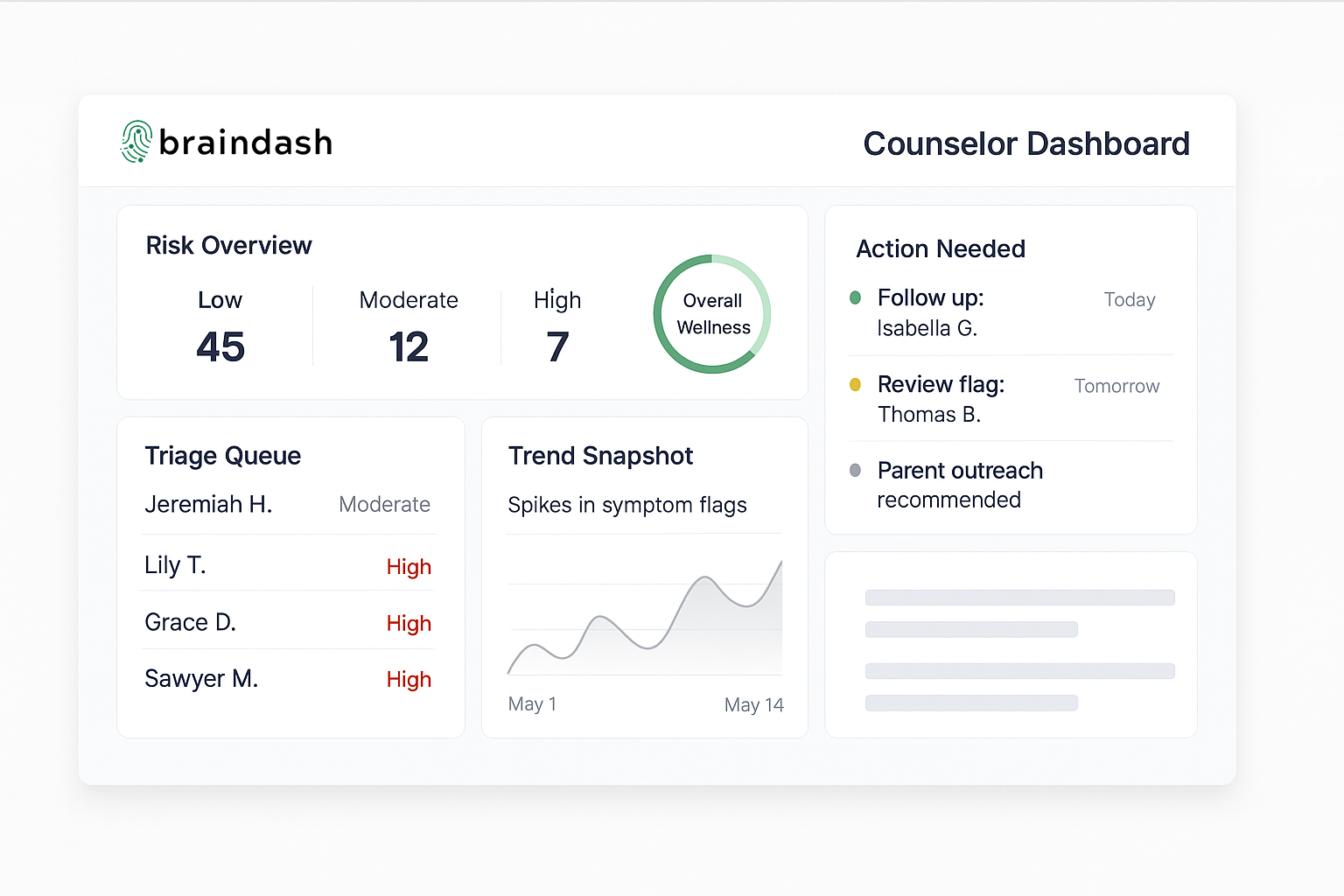 BrainDash Counselor Portal showing student wellness trends and early risk indicators