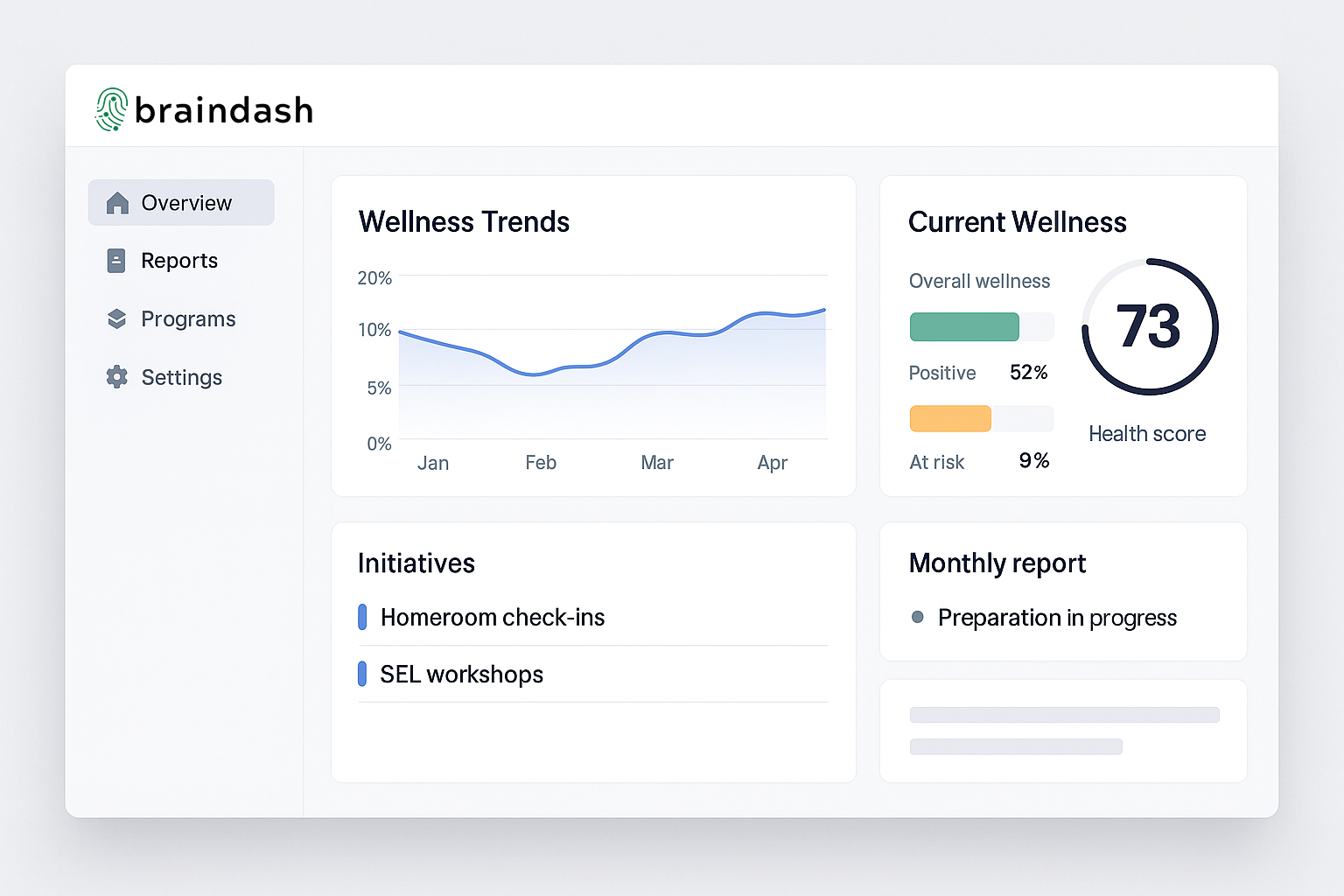 BrainDash Head of School Portal showing student wellness trends and early risk indicators