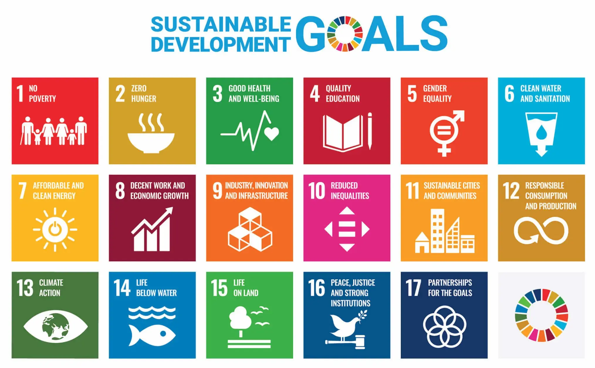 BrainDash and the Global Mission to Prevent Mental Illness: Advancing UN Sustainable Development Goal 3.4